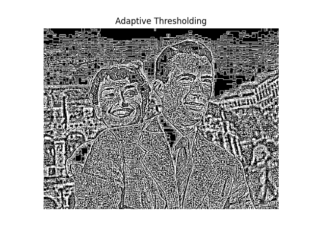 Adaptive Thresholding