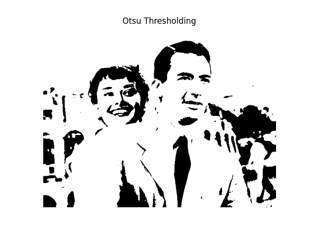 Otsu Thresholding